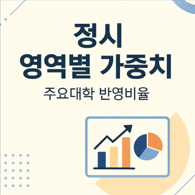 영역별 가중치 이용한 합격전략｜정시모집 주요대학 반영비율 분석